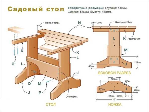 Схема садового стола
