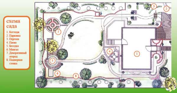 Инструкция по проектированию сада с перголой и патио