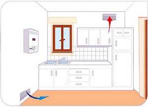Вентиляционные отверстия: обеспечиваем доступ воздуха в помещение
