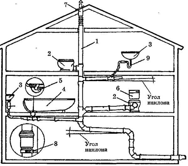 Схема внутренней канализационной системы