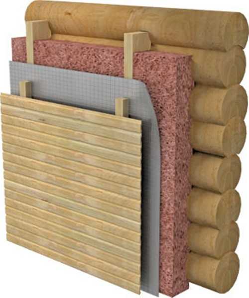 Структура наружного утепления деревянной стены.