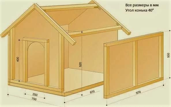 Строительство домика для собаки своими руками